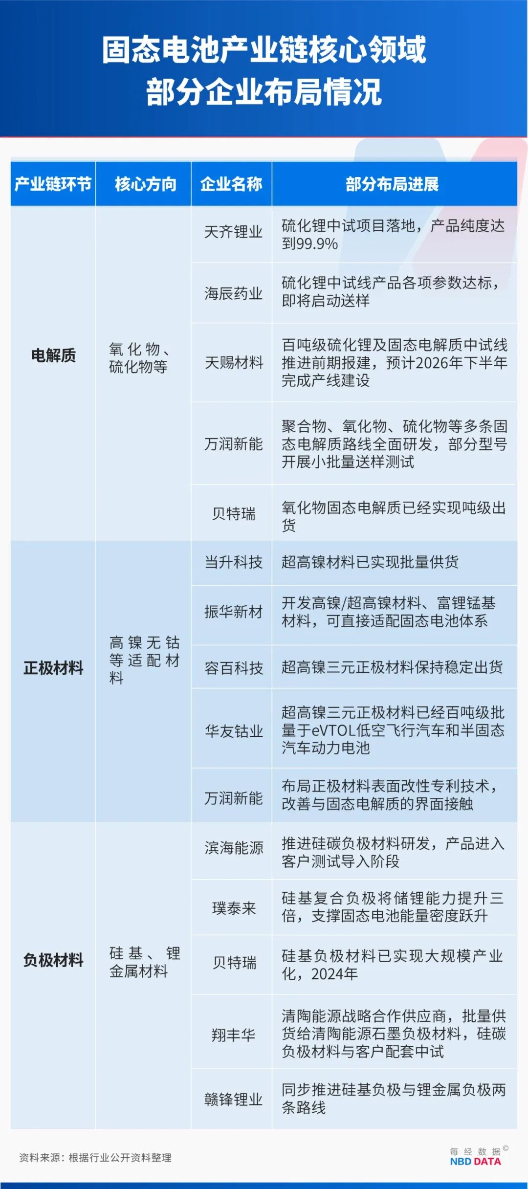 图片来源：每经记者 黄辛旭 制图