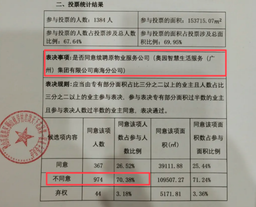 封面图源｜君湖天下业主之家微信公众号