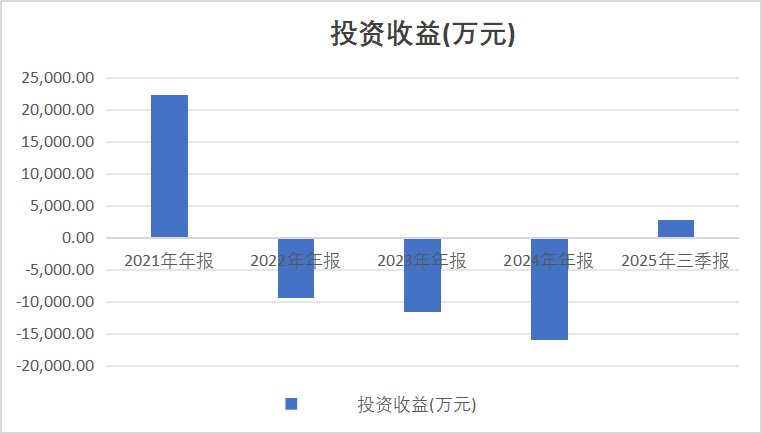 数据来源：iFind