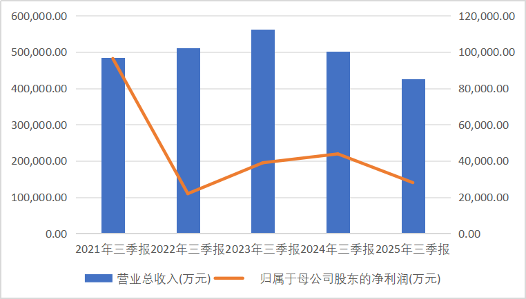 数据来源：iFind