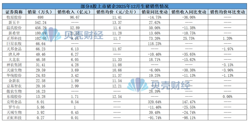 ����A����������2025��12����������������¾������ǲƾ����� ���� ��ͼ