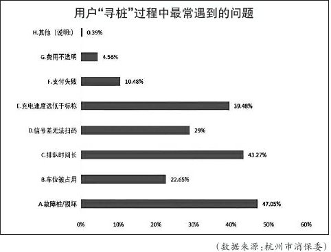 基础设施从有到优 用户体验仍存短板