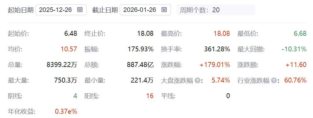 ��Դ��ͬ��˳iFinD