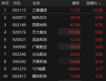 来源：choice金融终端