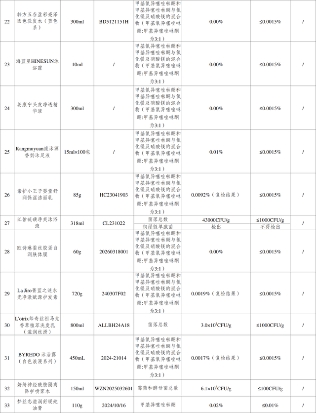 来源：国家药品监督管理局网站、西安发布