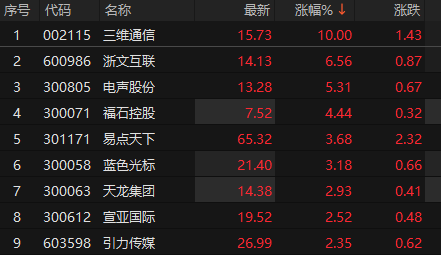 来源：choice金融终端