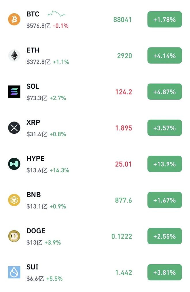 苹果涨近3%,英特尔跌近6%,白银拉升,特朗普宣布对韩国加征关税