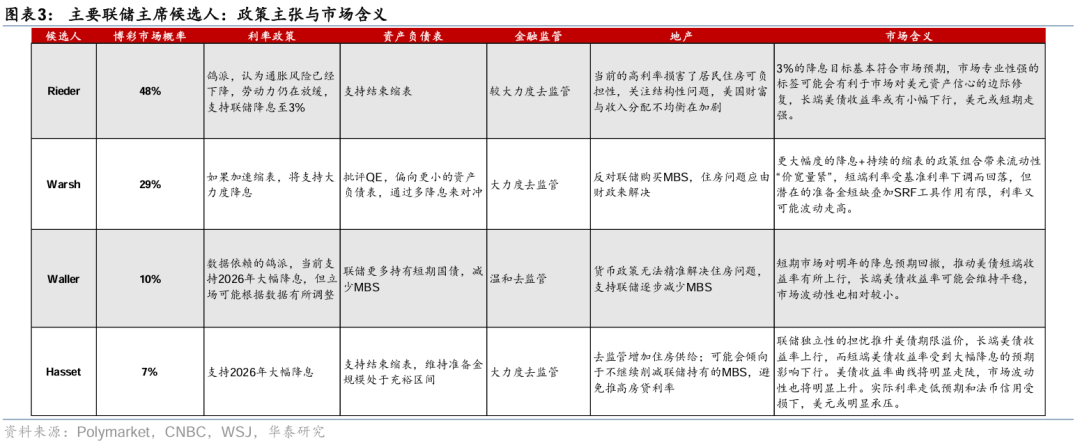 华泰 | 1月FOMC前瞻：暂缓降息，关注候任主席人选