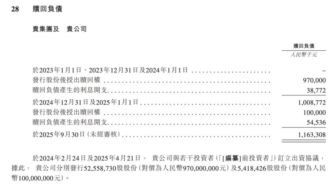图 / 先声再明招股书