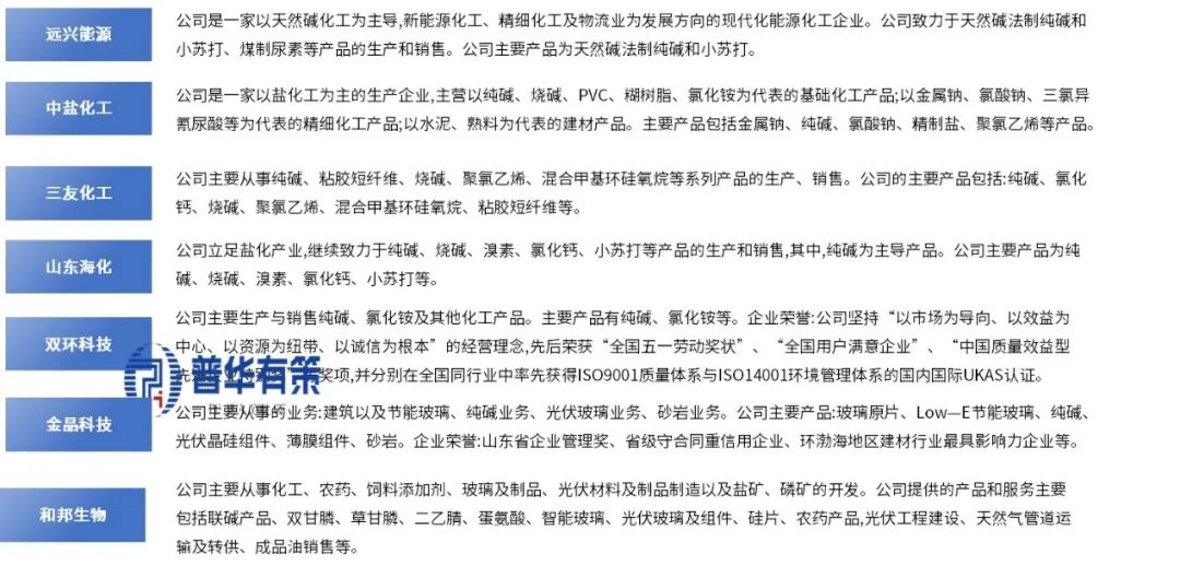 资料来源：普华有策