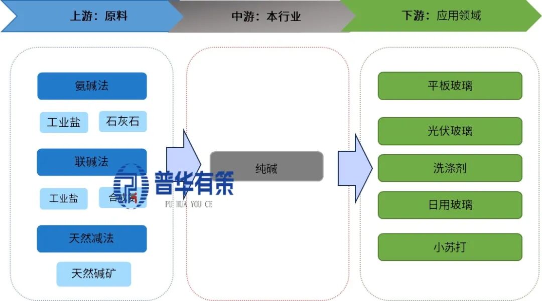资料来源：普华有策