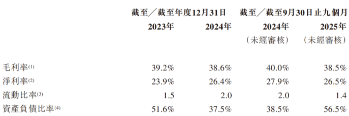 图源：德业股份上市申请资料