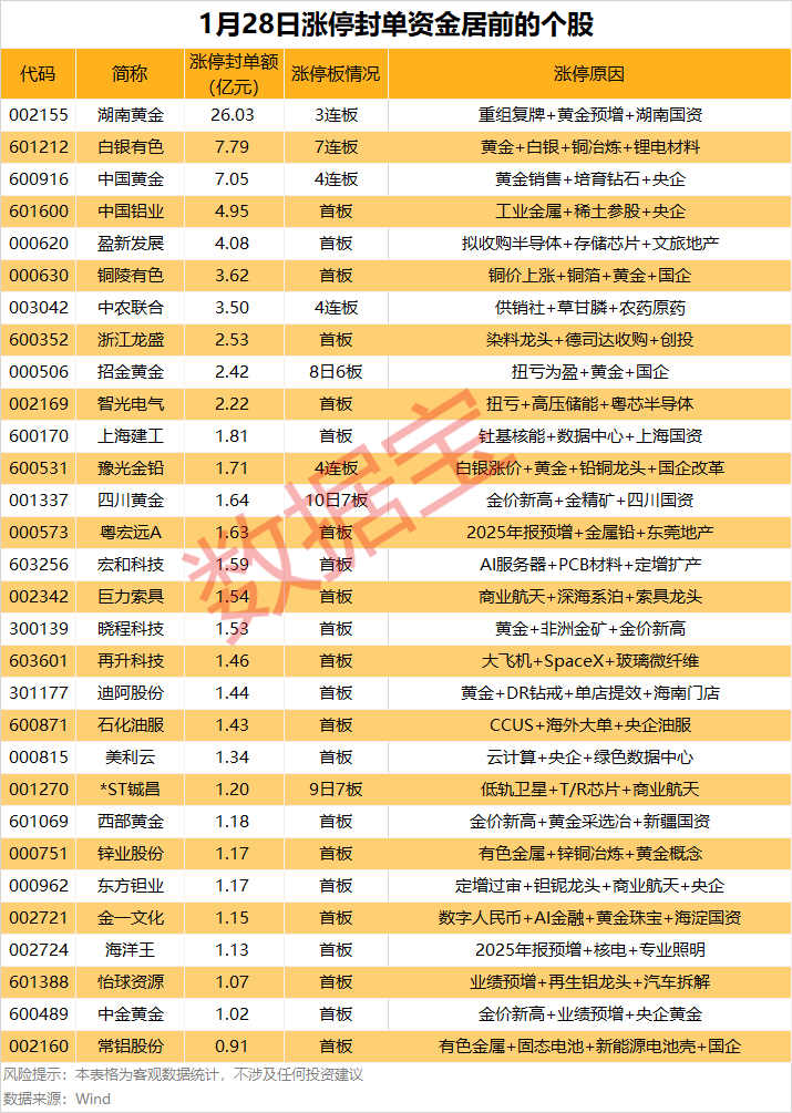 （文章来源：证券时报网）