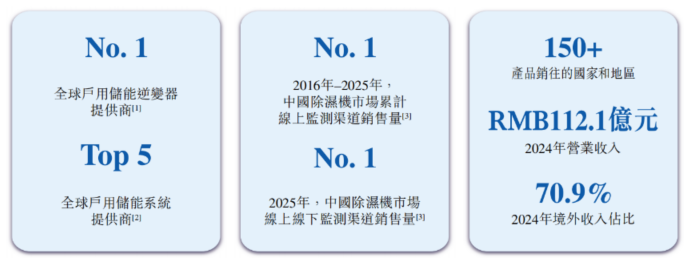 图源：德业股份上市申请资料