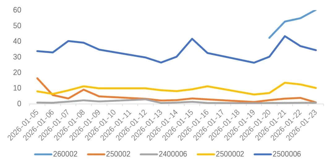 数据来源：同花顺iFinD、浙商银行FICC整理