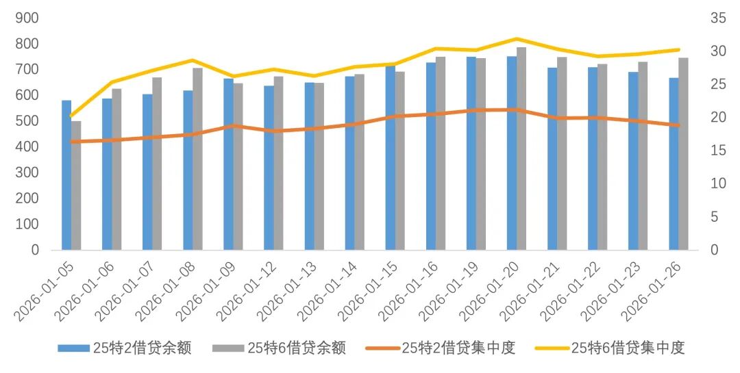 数据来源：CFETS、浙商银行FICC整理