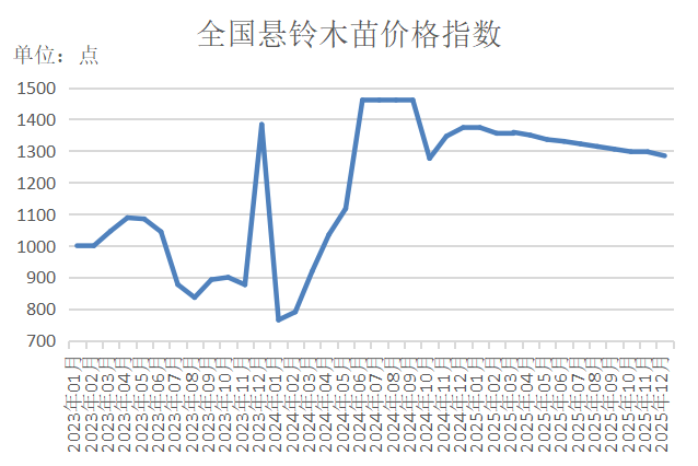 数据来源：新华财经数据库