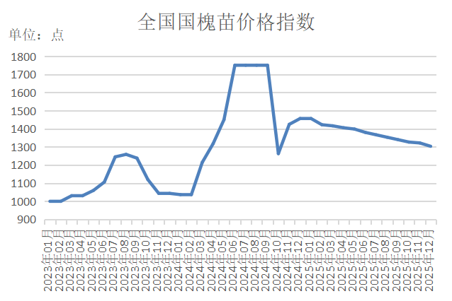 数据来源：新华财经数据库