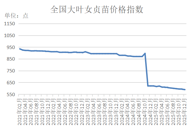数据来源：新华财经数据库
