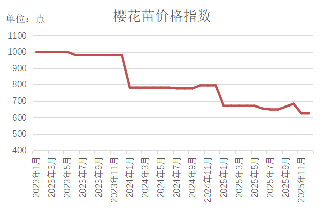 数据来源：新华财经数据库