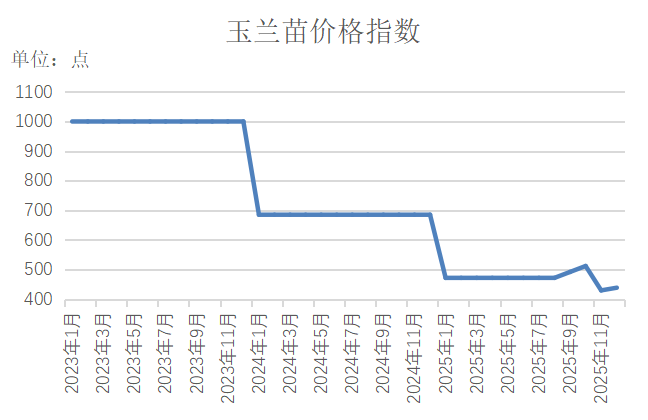 数据来源：新华财经数据库