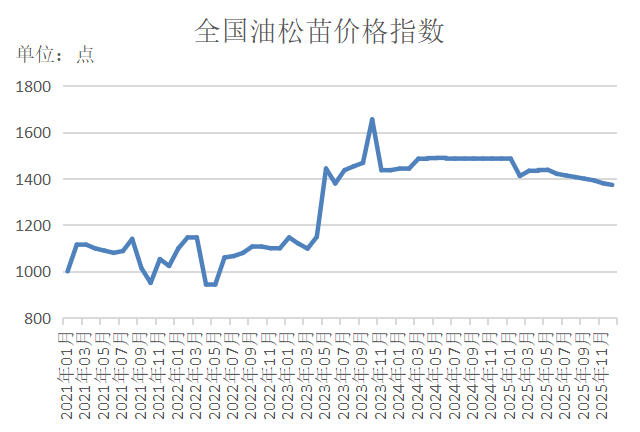 数据来源：新华财经数据库