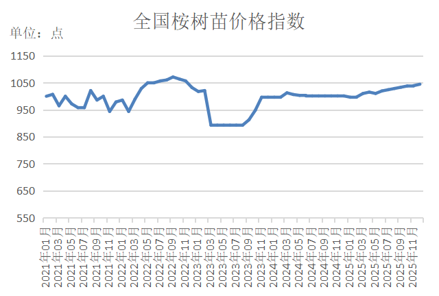 数据来源：新华财经数据库