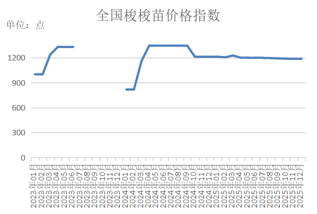 数据来源：新华财经数据库