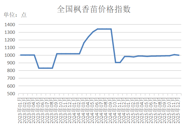 数据来源：新华财经数据库