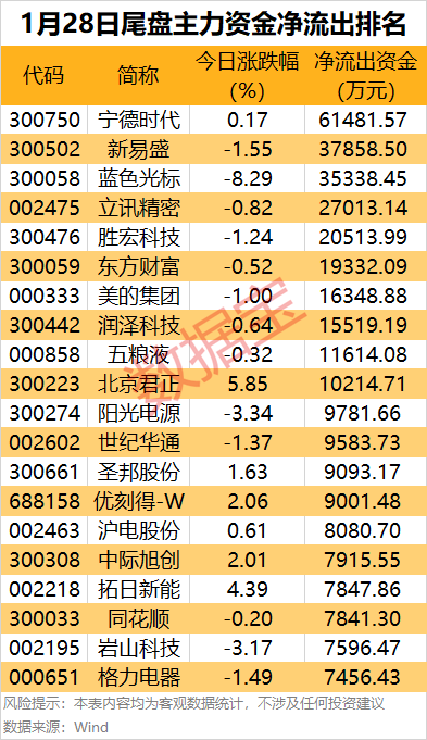 （文章来源：证券时报网）