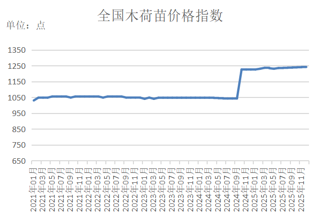 数据来源：新华财经数据库