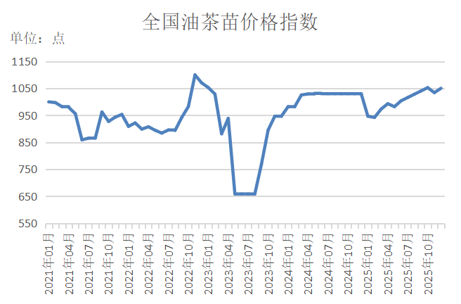 数据来源：新华财经数据库