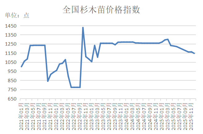 数据来源：新华财经数据库