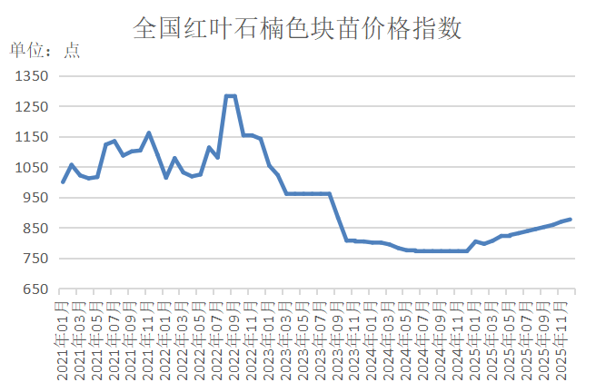 数据来源：新华财经数据库