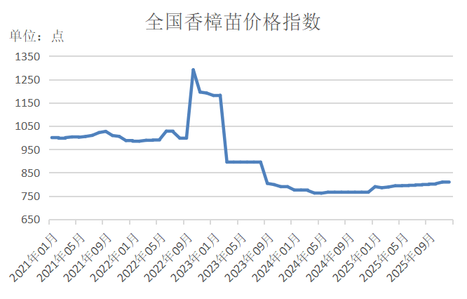 数据来源：新华财经数据库