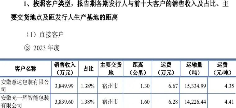 （图片截自首轮问询回复）