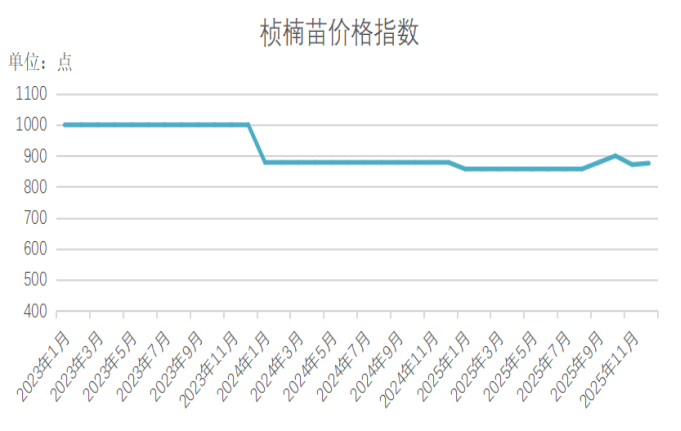 数据来源：新华财经数据库