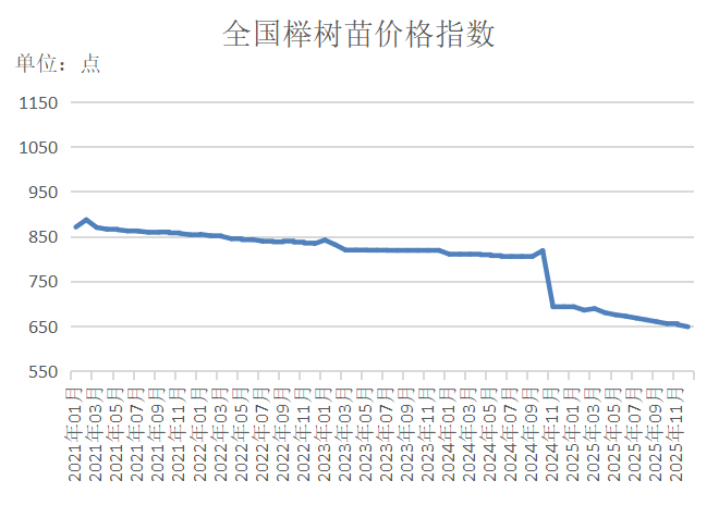 数据来源：新华财经数据库