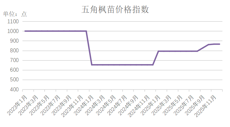 数据来源：新华财经数据库