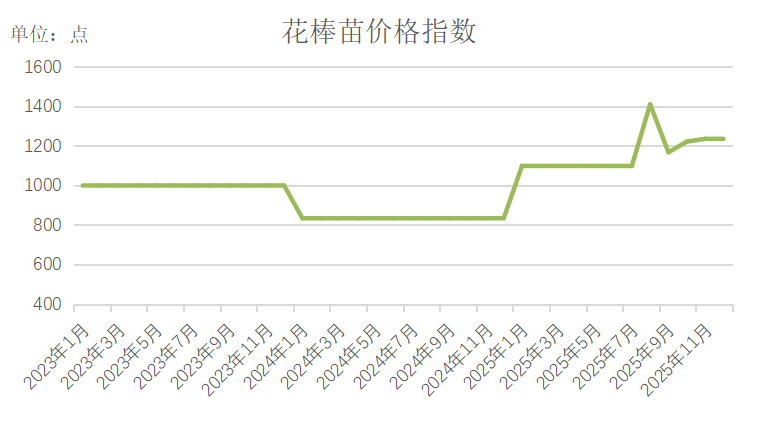数据来源：新华财经数据库
