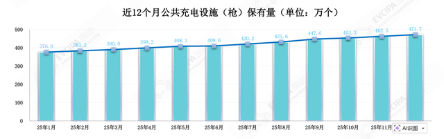 资料来源：中国电动汽车充电基础设施促进联盟