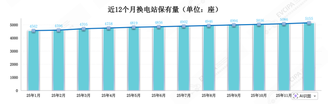 资料来源：中国电动汽车充电基础设施促进联盟