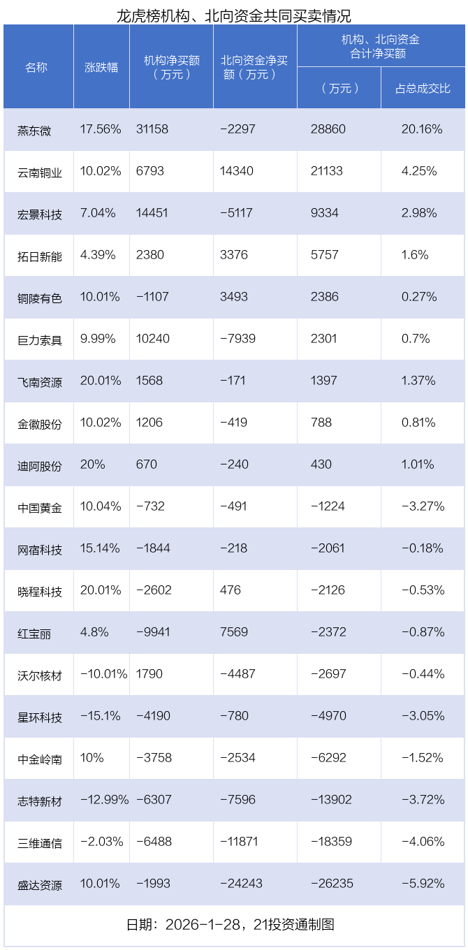 （文章来源：21世纪经济报道）