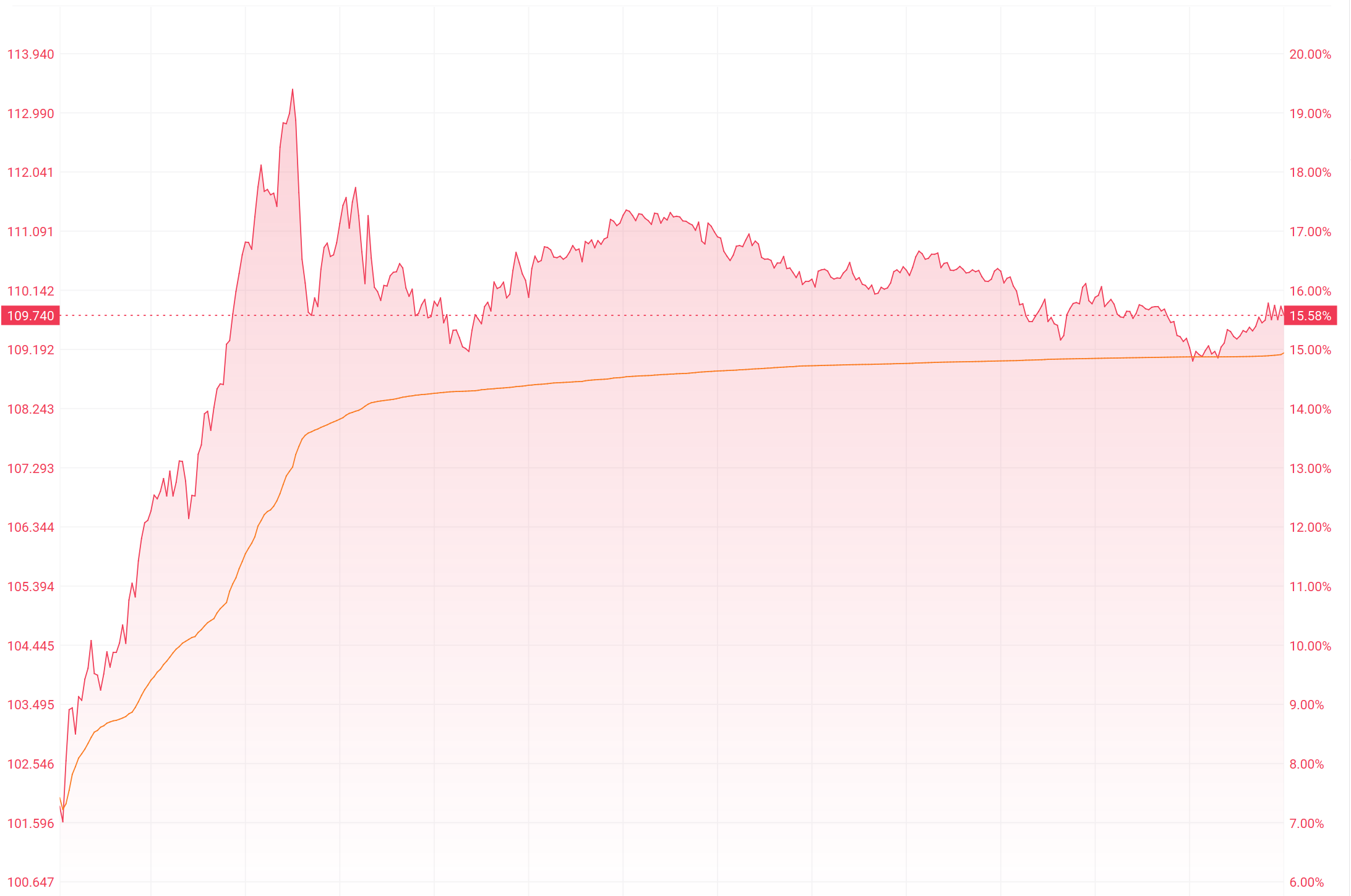 ע�������ı���