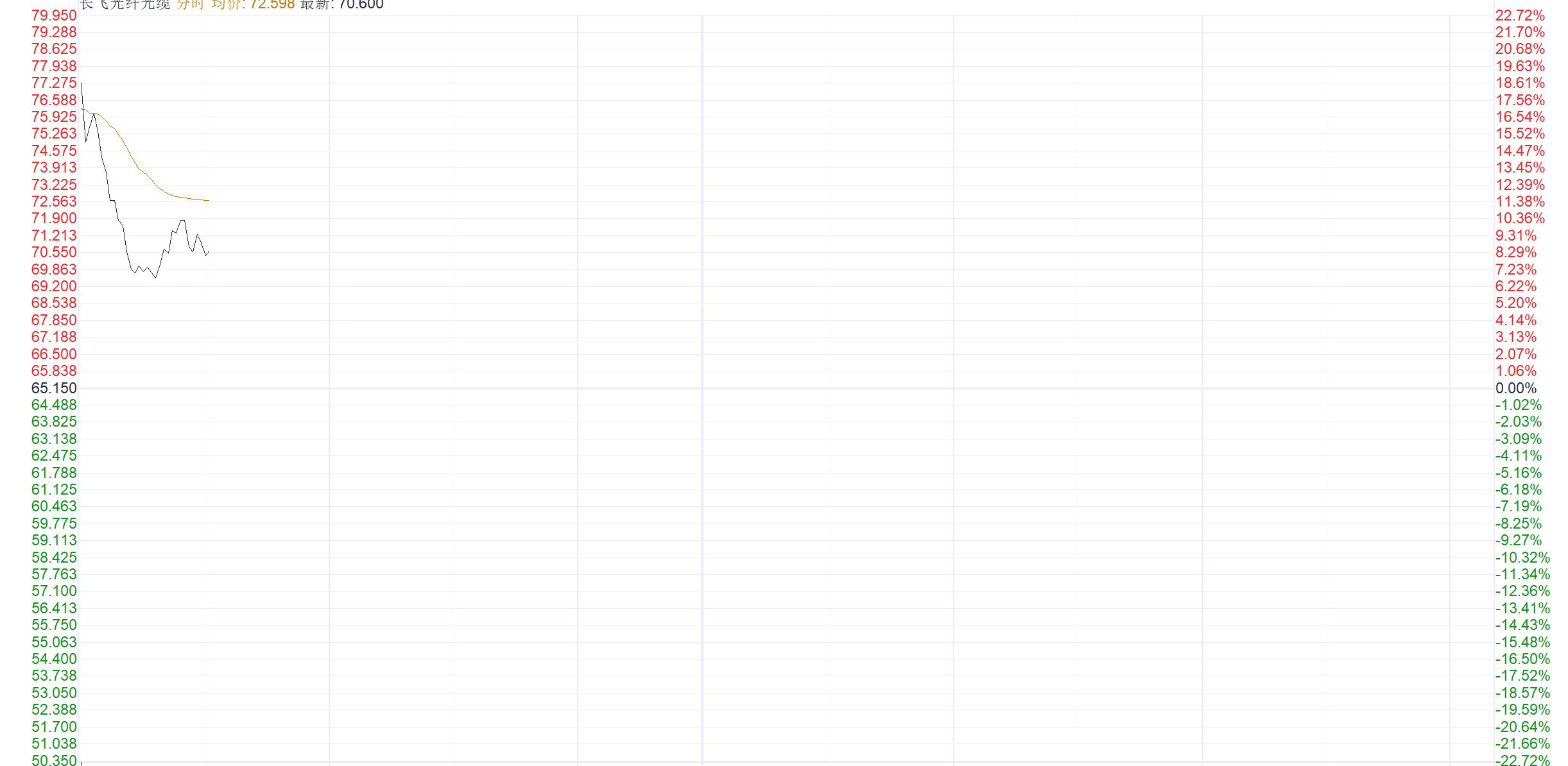 ע�����ɹ��˹��µı���