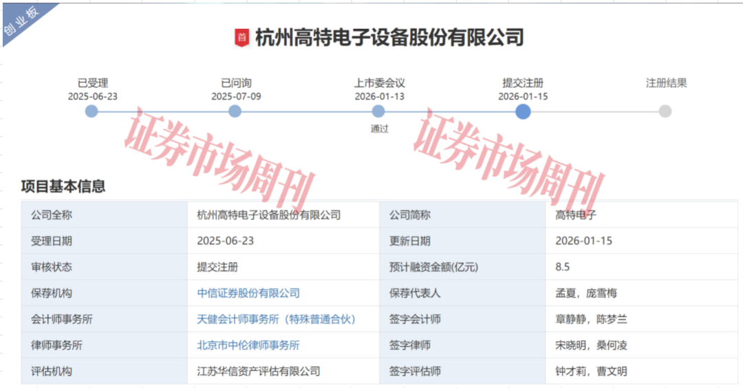来源：深交所网站