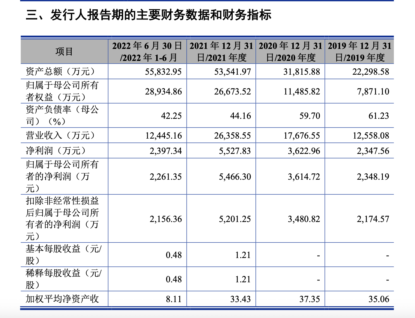 图片来源：盛普股份招股书(上会稿)