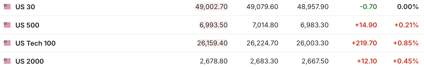 (来源:英为财情)