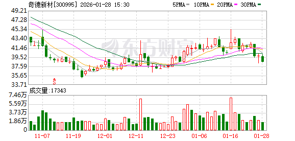 奇德新材：公司经营稳健良好，管理层对未来充满信心