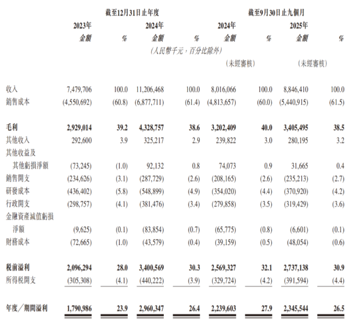 图源：德业股份上市申请资料